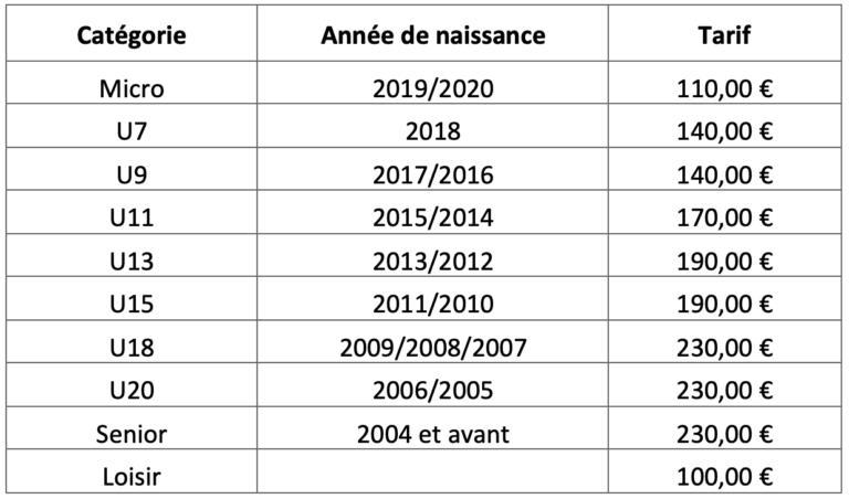 Tarifs des licences saison 2024-2025 MGUN Basket