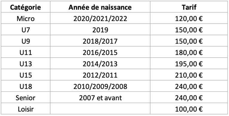 Tarifs des licences saison 2025-2026 MGUN Basket-ball