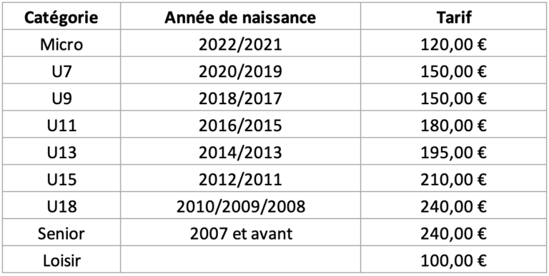 Tarifs des licences saison 2025-2026 MGUN Basket-ball