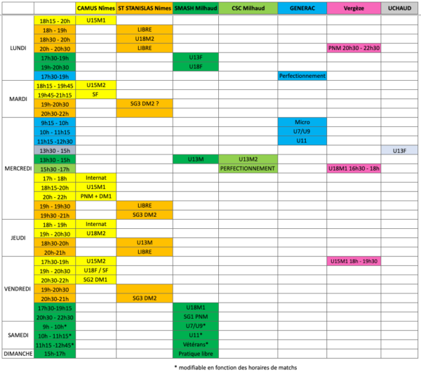 Créneaux d'entrainement MGUN Basket saison 2025-2026 - MAJ 20/08/2025