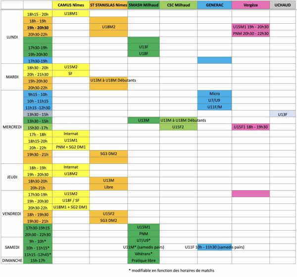 Créneaux d'entrainement MGUN Basket saison 2025-2026 - MAJ 14/09/2025